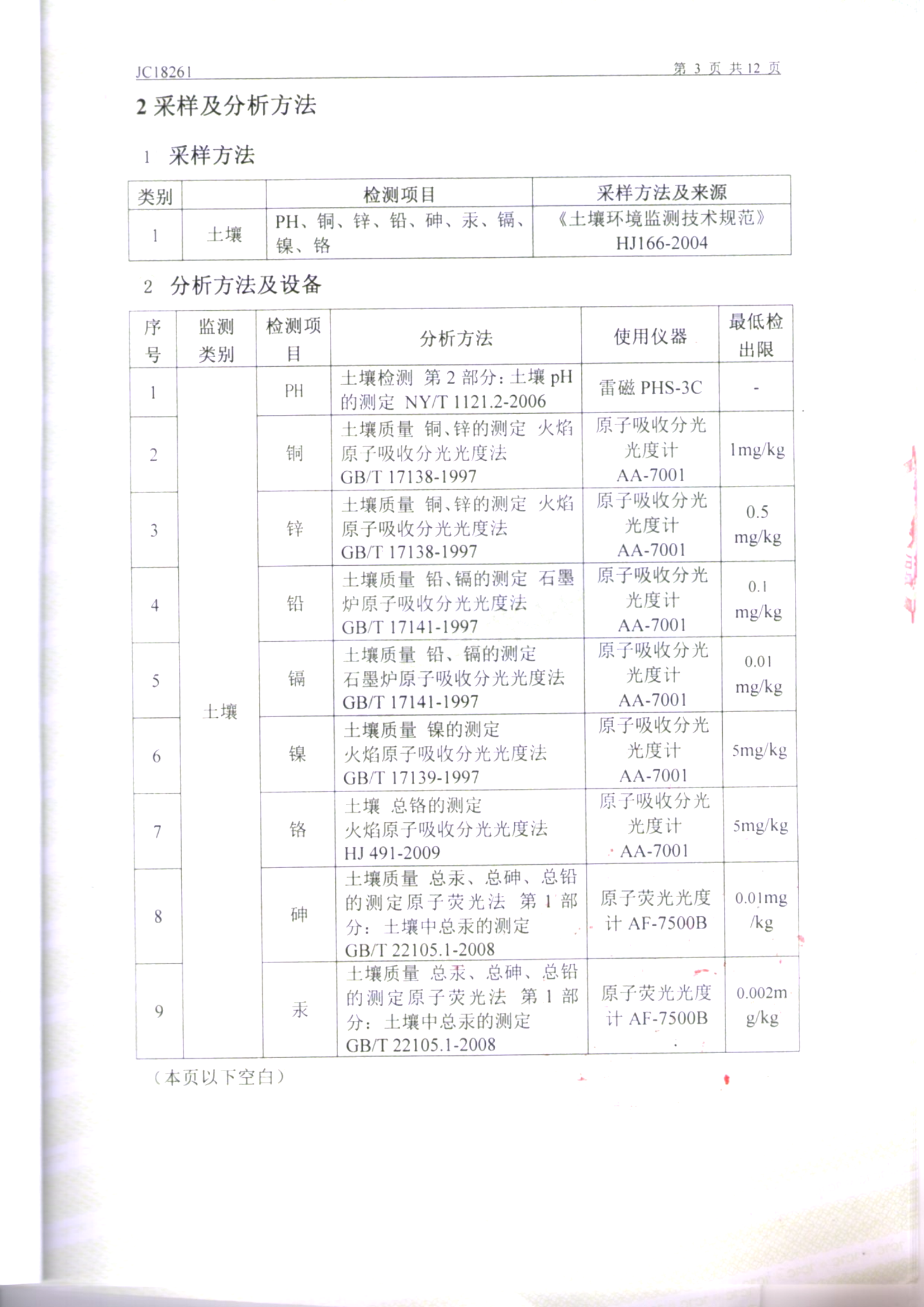 鞍山jinnianhui金年会诚信至上土壤检测报告