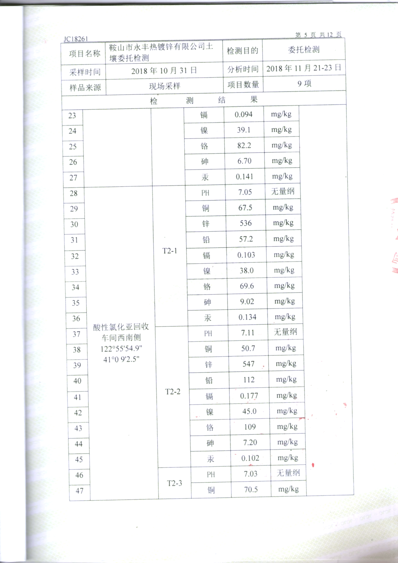 鞍山jinnianhui金年会诚信至上土壤检测报告