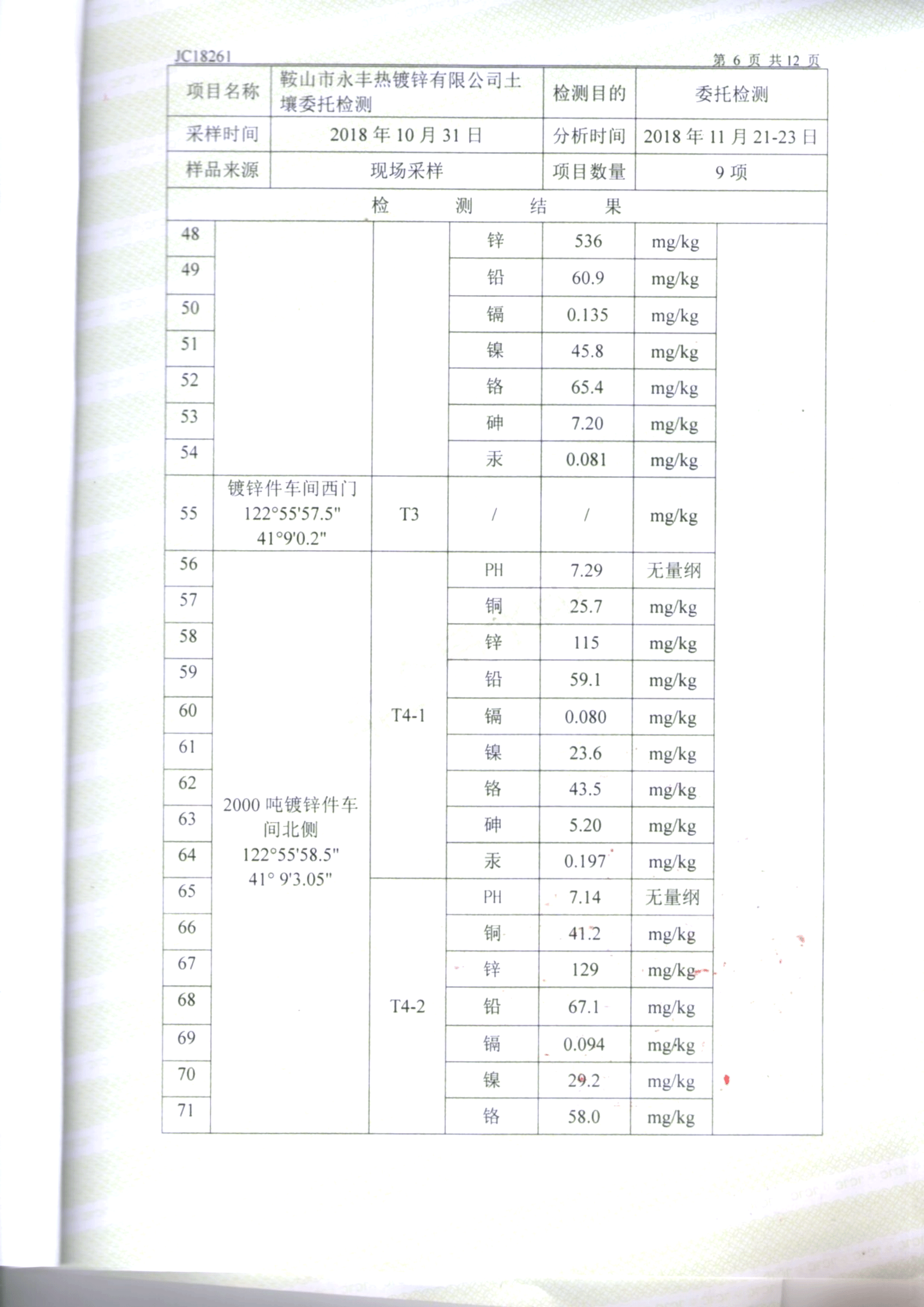 鞍山jinnianhui金年会诚信至上土壤检测报告