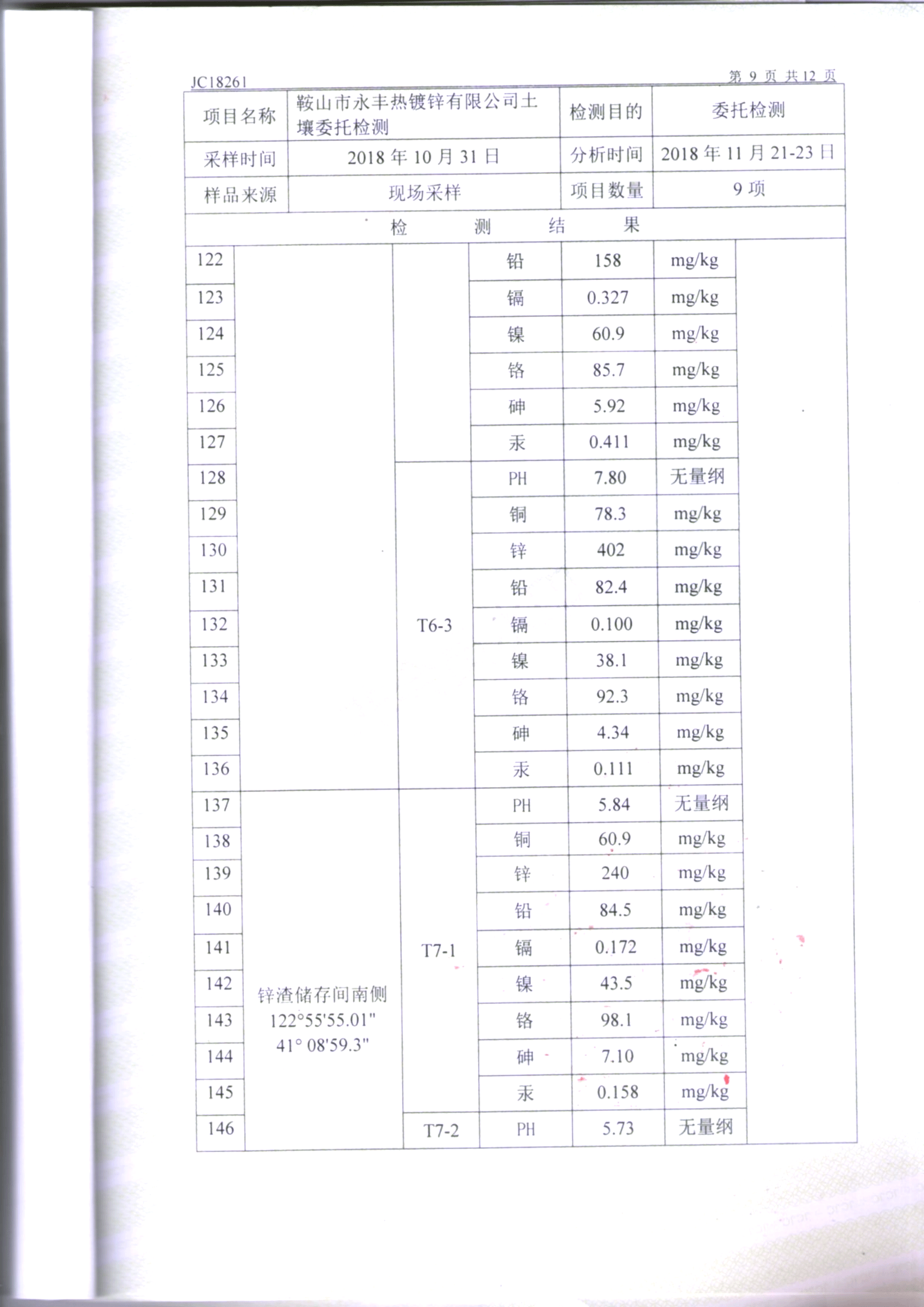 鞍山jinnianhui金年会诚信至上土壤检测报告