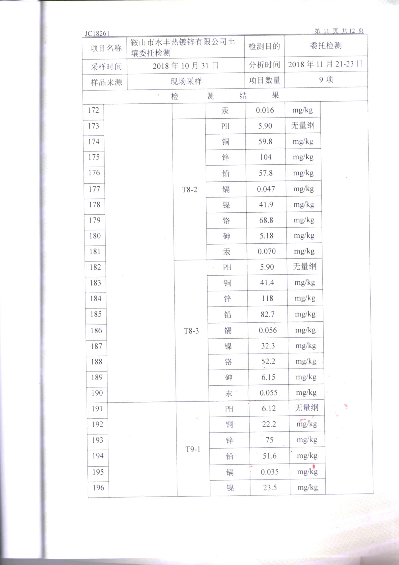 鞍山jinnianhui金年会诚信至上土壤检测报告